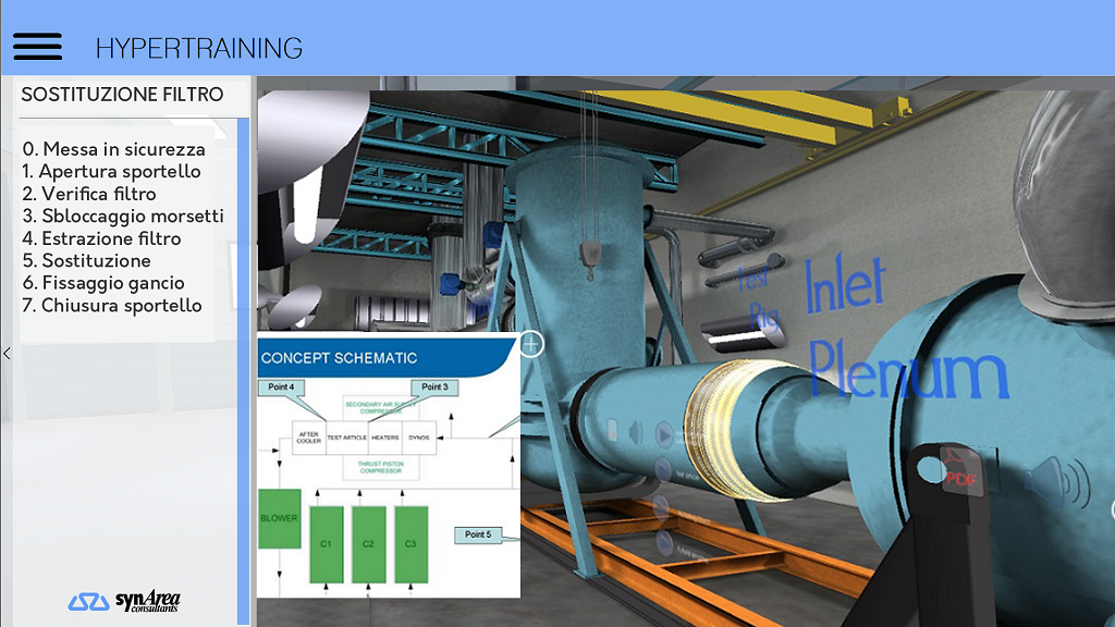 SynArea HyperTraining